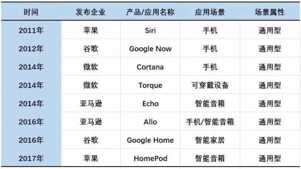 小企业不配谈技术门槛?从语音识别巨头Nuance的兴衰说起