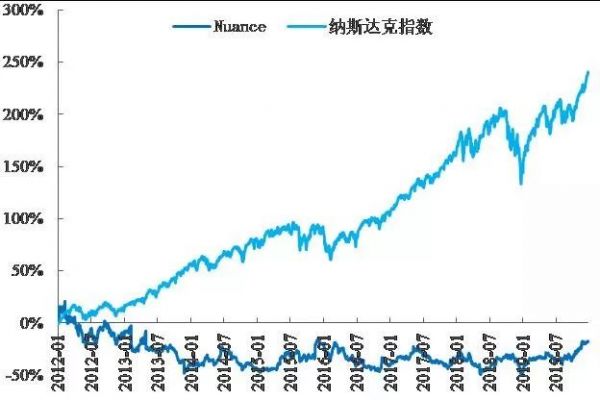 小企业不配谈技术门槛?从语音识别巨头Nuance的兴衰说起