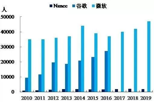 小企业不配谈技术门槛?从语音识别巨头Nuance的兴衰说起
