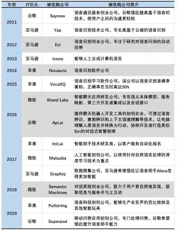 小企业不配谈技术门槛?从语音识别巨头Nuance的兴衰说起
