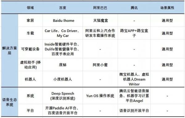 小企业不配谈技术门槛?从语音识别巨头Nuance的兴衰说起
