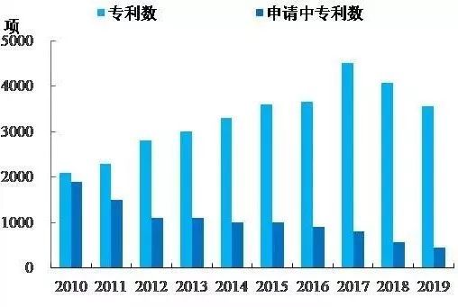 小企业不配谈技术门槛?从语音识别巨头Nuance的兴衰说起