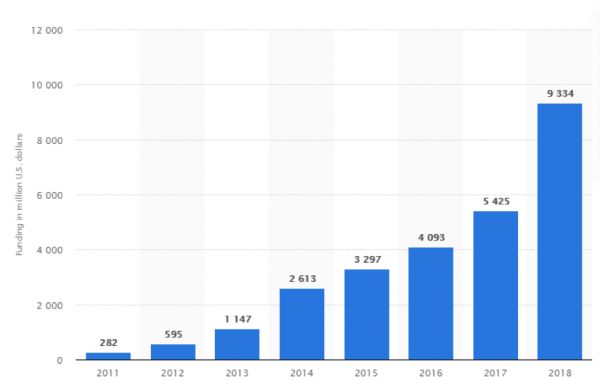 美国AI创新全版图,那些融资最多公司都在哪儿,在做啥?