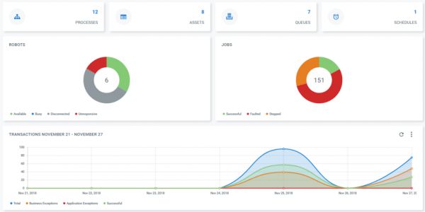 美国AI创新全版图,那些融资最多公司都在哪儿,在做啥?