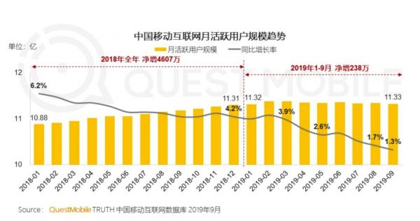 分拆朋友圈:从社交切入内容,可行吗?