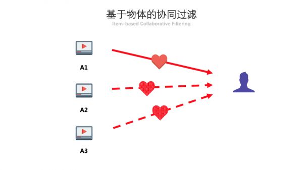 你做的抖音,为啥都火不起来