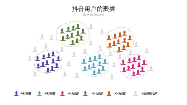 你做的抖音,为啥都火不起来