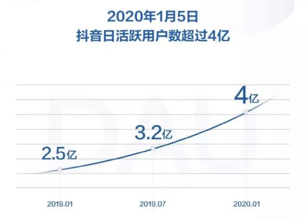 2020,公众号生死劫