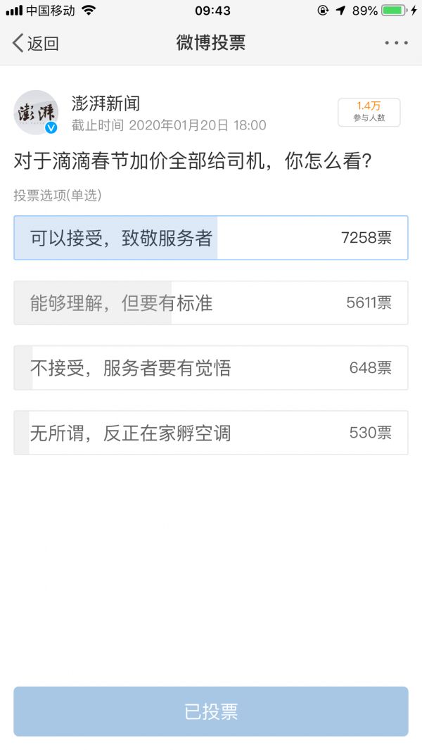 你咋看?滴滴春节加价全给司机上热搜 网友表示理解