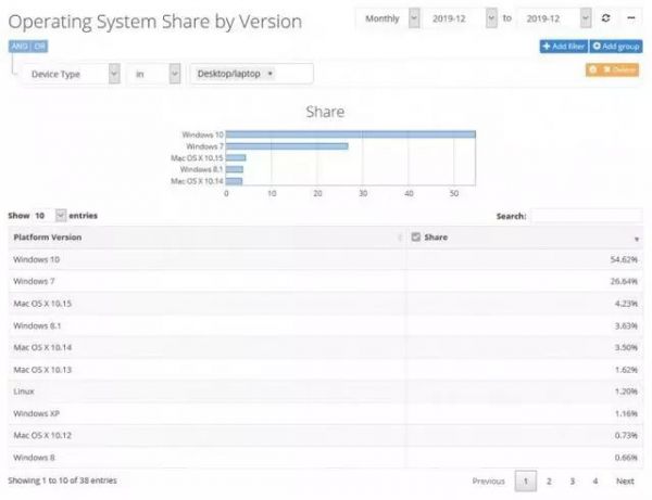 再见了，Win7；再见了，我这十年青春