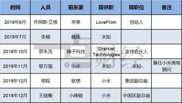 手机老矣,行业“药丸”