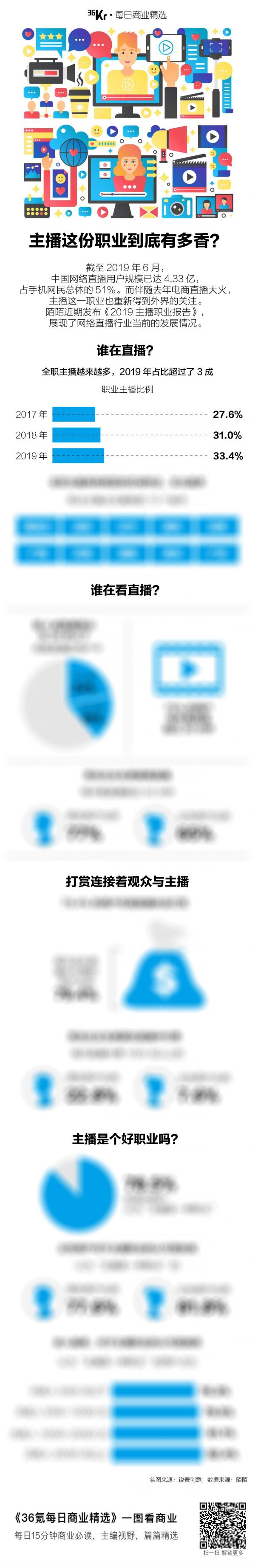 氪星晚报 | 华为Cloud&AI 部门升至第四大BG;Netflix获24项奥斯卡提名位列第一;欧盟考虑统一苹果和安卓充电接口