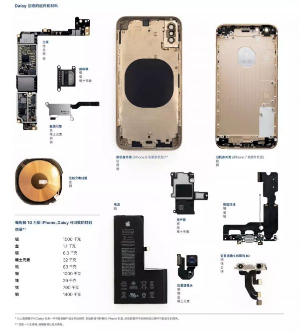 靠着回收 iPhone,苹果能变成一家「有矿」的公司吗?
