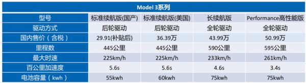 升破500美元大关,特斯拉股价缘何持续大涨?