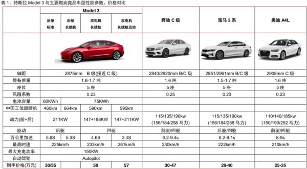 升破500美元大关,特斯拉股价缘何持续大涨?