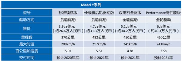 升破500美元大关,特斯拉股价缘何持续大涨?