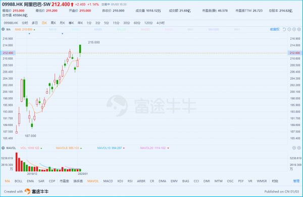 若回港二次上市,百度会迎来第二春吗?