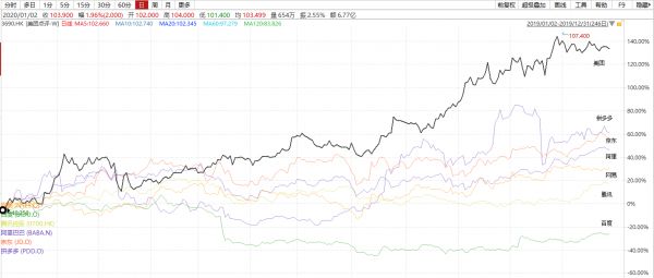 若回港二次上市,百度会迎来第二春吗?
