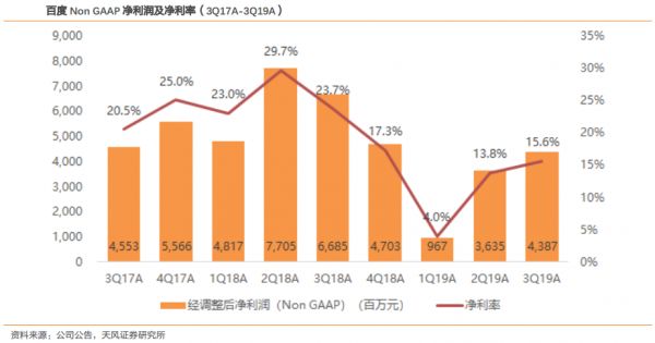 若回港二次上市,百度会迎来第二春吗?