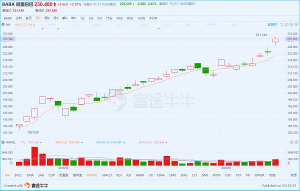若回港二次上市,百度会迎来第二春吗?