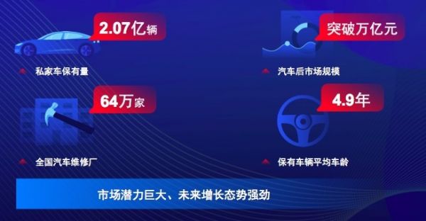 「车轮」战略并购「巨会养车」，想要做汽车后服务市场的美团
