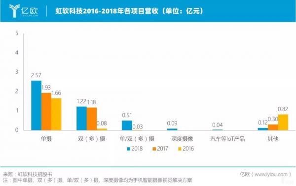 虹软科技惊险一跃:进军汽车领域胜算几何?