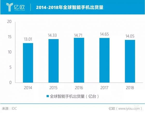 虹软科技惊险一跃:进军汽车领域胜算几何?