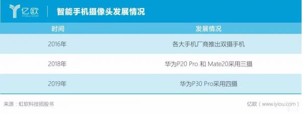 虹软科技惊险一跃:进军汽车领域胜算几何?