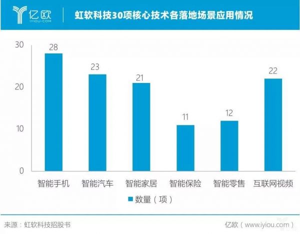 虹软科技惊险一跃:进军汽车领域胜算几何?