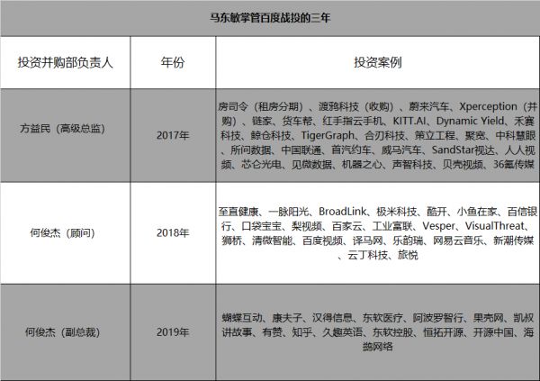 掌管百度战投三年后,马东敏把权力移交李彦宏