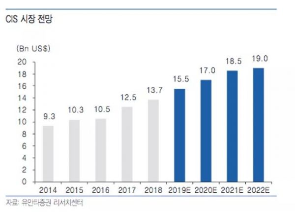 2019年值得关注的11件半导体大事