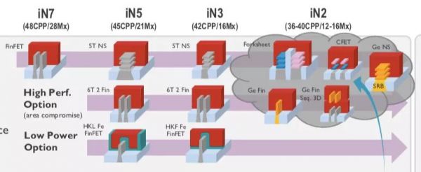 2019年值得关注的11件半导体大事