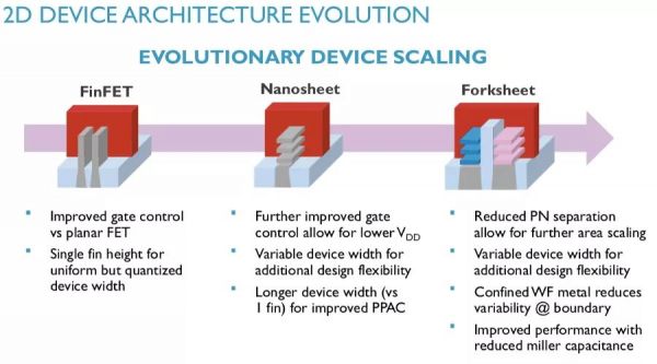 2019年值得关注的11件半导体大事