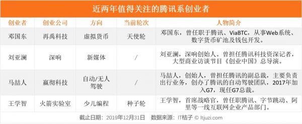 2018、2019 年,他们从大公司出来创业