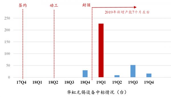 从三大产线招标，看属于国产半导体设备的时代才刚刚到来