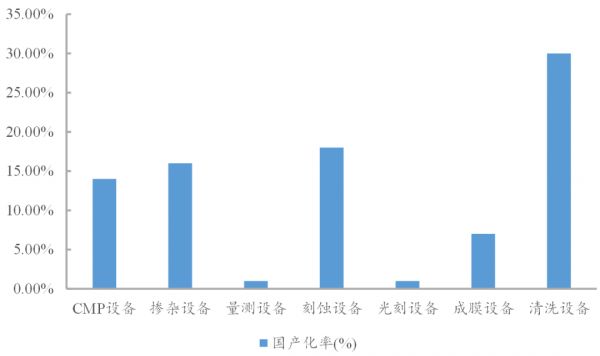 从三大产线招标，看属于国产半导体设备的时代才刚刚到来