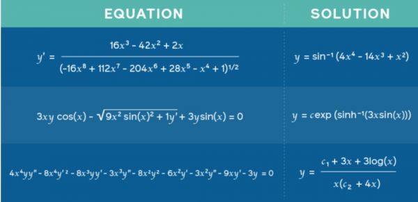 Facebook出品：期末高数有救了，AI帮你解方程