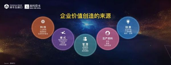 源码资本曹毅:“四有青年”——下半场的好公司