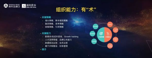 源码资本曹毅:“四有青年”——下半场的好公司