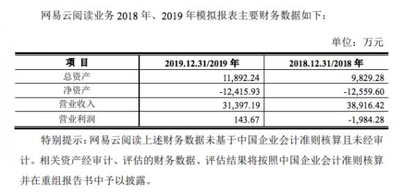 网易云阅读卖身背后:年收入3亿,估值1.67亿不及分销平台悠书一半