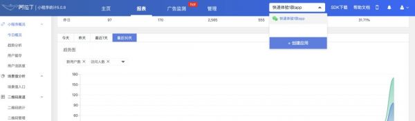 小程序什么做,什么不做?