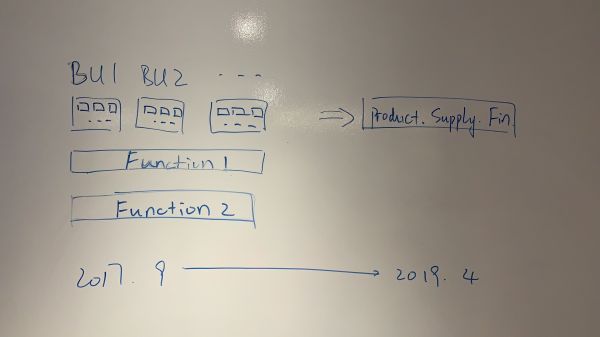 中台,我信了你的邪 | 深氪