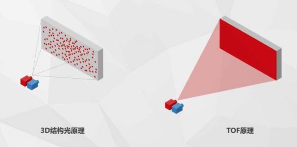 让机器理解三维世界，「商汤科技」畅想人工智能3D视觉技术的未来