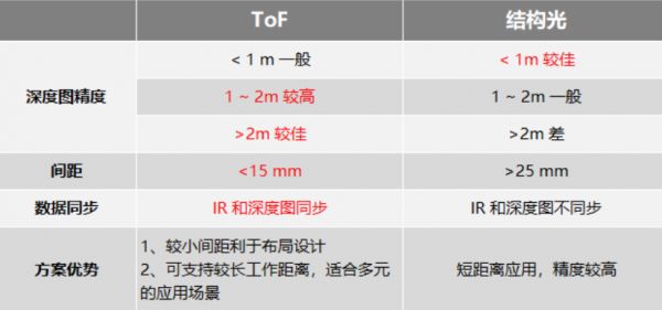 让机器理解三维世界，「商汤科技」畅想人工智能3D视觉技术的未来