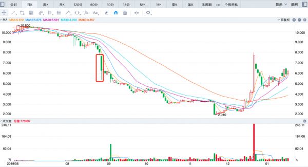 「流利说」CFO 已离职,将由 CEO 王翌代任