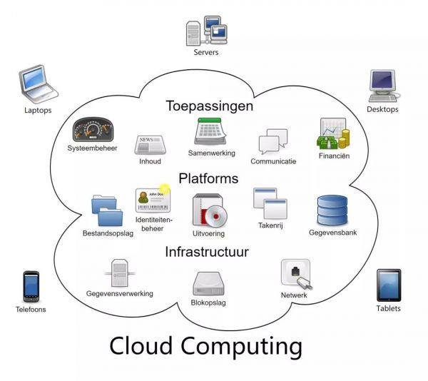 互联网十年巨变,可不只是从QQ换成微信这么简单