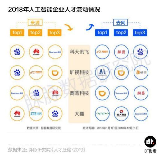 搞AI的,怎么才能不失业?