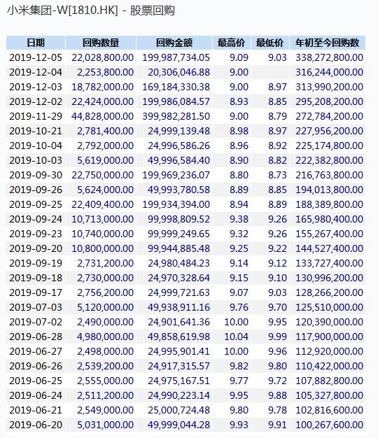 两个月飙涨超60%，小米要让年轻人解套了吗？