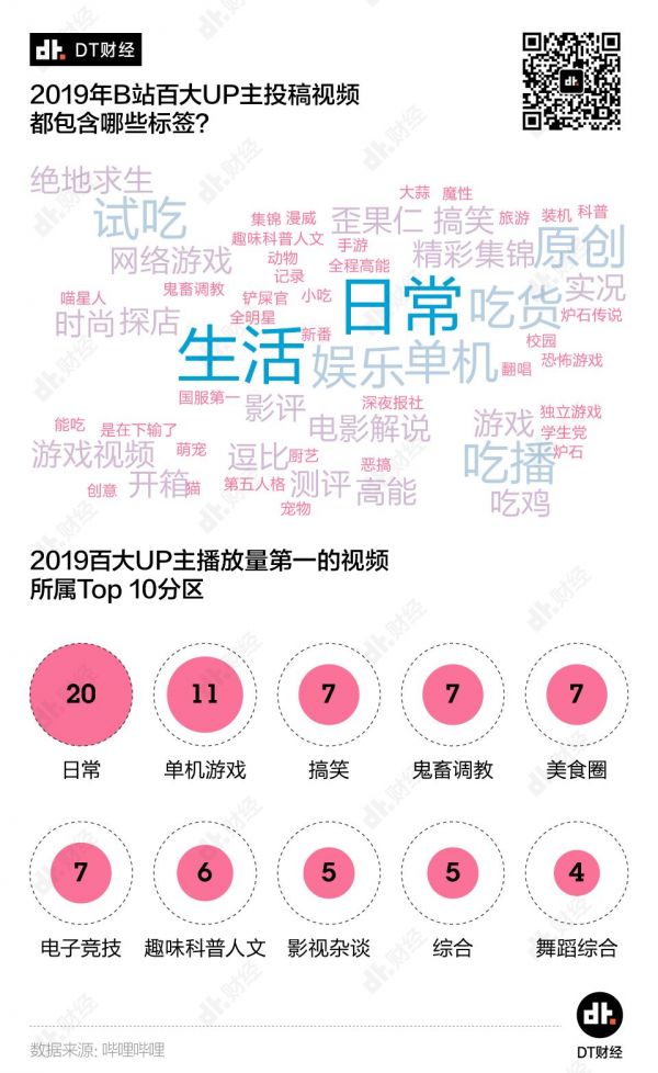 刷B站的年轻人,到底在刷什么?