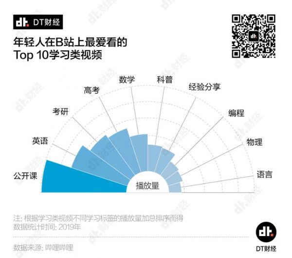 刷B站的年轻人,到底在刷什么?
